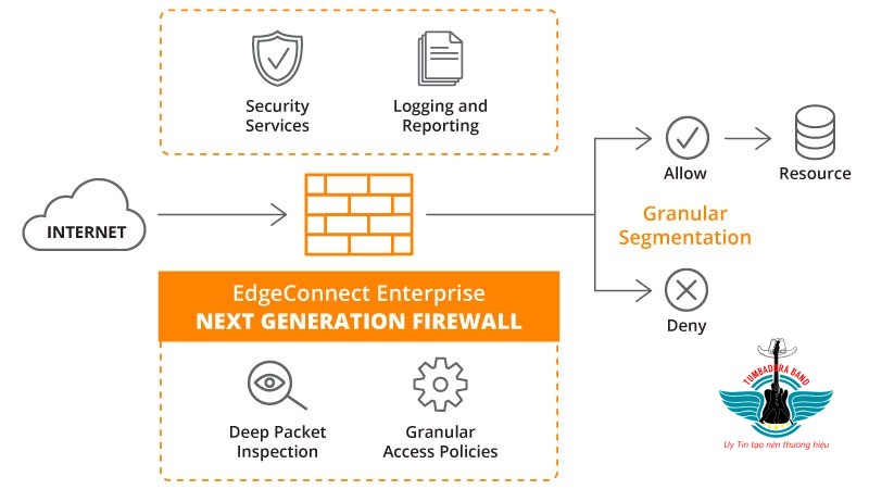 glossary next generation network firewall diagram how it works 800x450 1